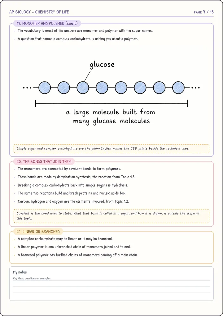 Sample page from Examva's illustrated AP Science notes