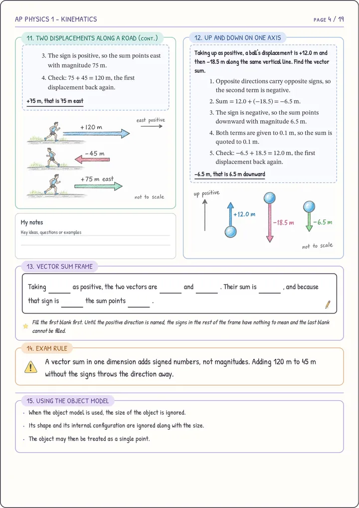 Sample page from Examva's illustrated AP Science notes