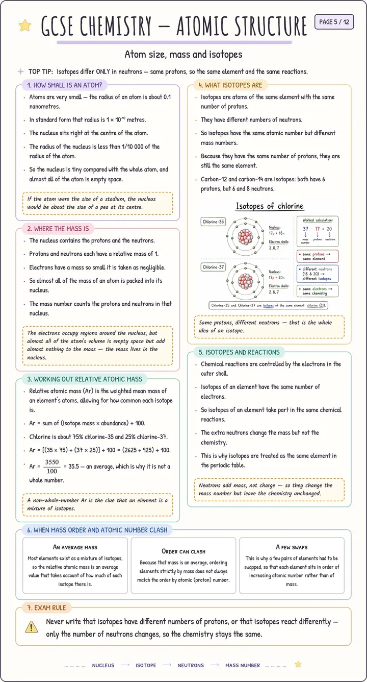 Sample page from Examva's illustrated AQA GCSE Chemistry notes: Atomic Structure & the Periodic Table