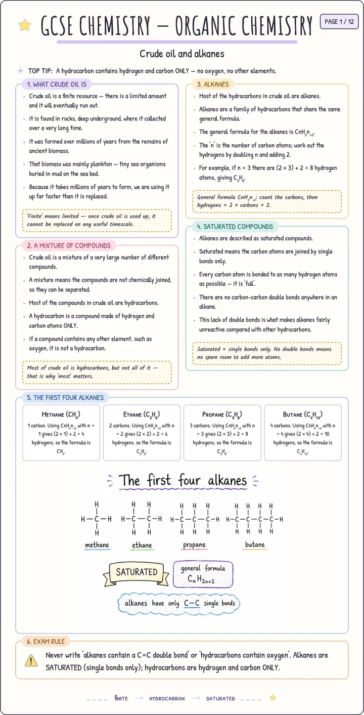 Sample page from Examva's illustrated AQA GCSE Chemistry notes: Organic Chemistry