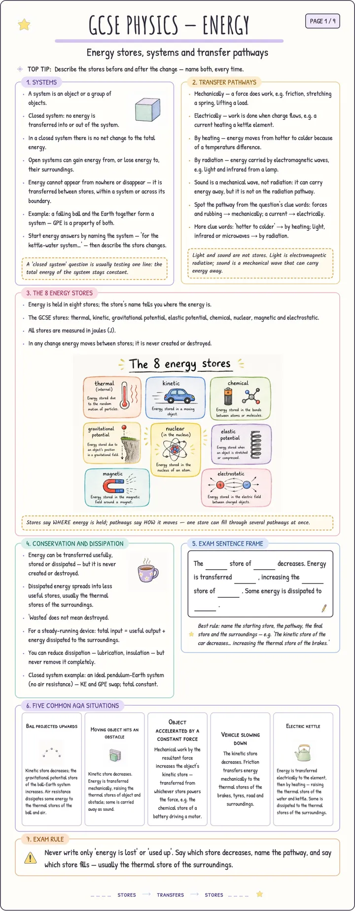 Sample page from Examva's illustrated AQA GCSE Physics notes: Energy