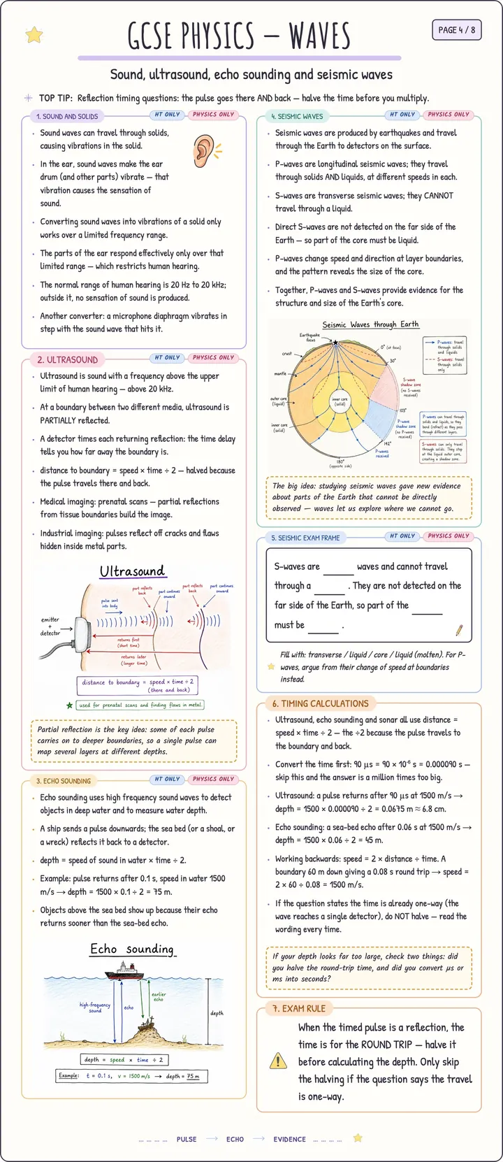 Sample page from Examva's illustrated AQA GCSE Physics notes: Waves