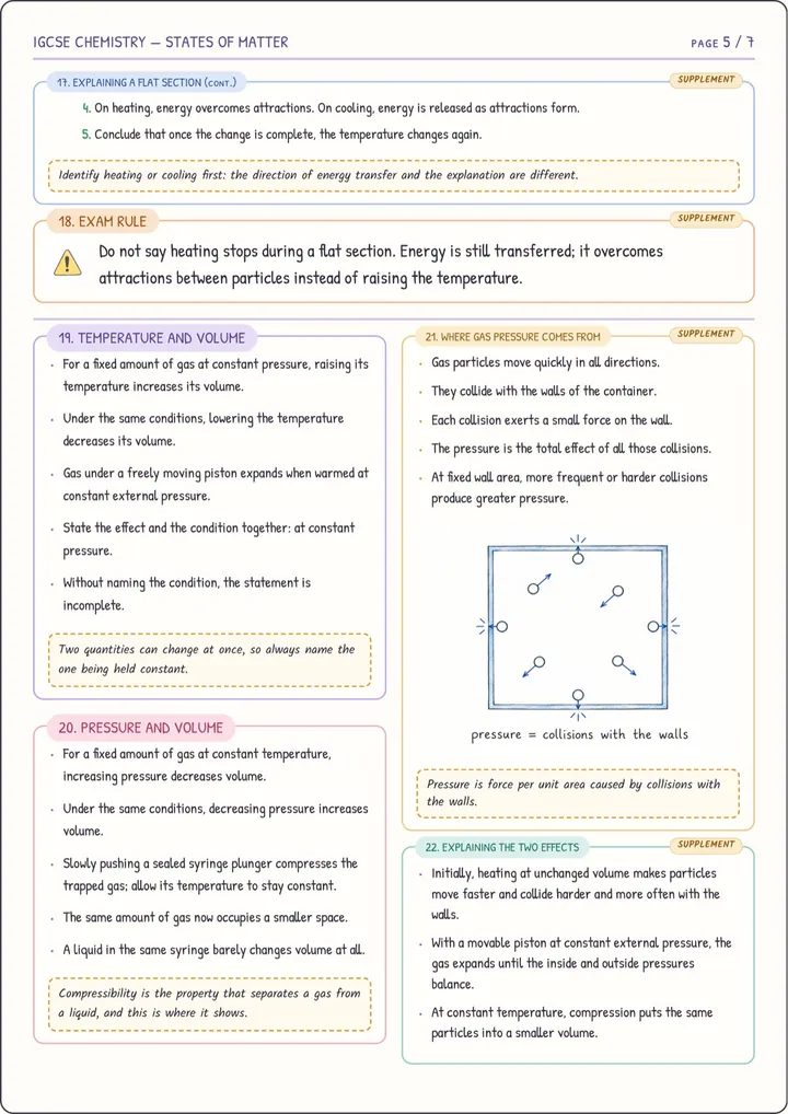 Sample page from Examva's illustrated Cambridge IGCSE notes